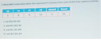 1. What MIPS instruction does this represent? Choose from one of the four options below.
shamt
0
op
0
18
8
L sub $t0,$t1, $12
II. add $12, $t0,$t1
I sub St2, SIL $10
IV. sub $12, $t0,$t1
rt
9
rd
10
funct
34