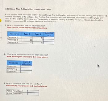 d
CE
Additional Algo 5-11 Attrition Losses and Yields
A process has three resources and two types of flows. The first flow has a demand of 20 units per day, and the second
flow has a demand of 40 units per day. The first flow type visits all three resources, while the second flow type only
visits the first and the third resources. The capacity is 100 units per day at the first resource, 40 units per day at the
second resource, and 70 units per day at the third resource.
1. What is the demand total for each resource?
Note: Do not round intermediate calculations.
Resource
Resource 1
Resource 2
Resource 3
Resource
Resource 1
Resource 2
Resource 3
Type 1
20
20
20
Implied
Utilization
Actual Flow Rate 1
Actual Flow Rate 2
Type 2
2. What is the implied utilization for each resource?
Note: Round your answers to 2 decimal places.
40
TO
40
Demand
Total
3. What is the actual flow rate for each flow?
Note: Round your answers to 2 decimal places.