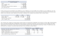 Hi-Tek Manufacturing Inc.
Income Statement
$ 1,714,000
1,246,844
467,156
590,000
(122,844)
Sales
Cost of goods sold
Gross margin
Selling and administrative expenses
Net operating loss
$
Hi-Tek produced and sold 60,100 units of B300 at a price of $20 per unit and 12,800 units of T500 at a price of $40 per unit. The
company's traditional cost system allocates manufacturing overhead to products using a plantwide overhead rate and direct labor
dollars as the allocation base. Additional information relating to the company's two product lines is shown below:
B300
T500
Total
$ 400,100
$ 120,200
Direct materials
$ 162,100
562, 200
162,200
522,444
Direct labor
$4
42,000
Manufacturing overhead
Cost of goods sold
$ 1,246,844
The company has created an activity-based costing system to evaluate the profitability of its products. Hi-Tek's ABC implementation
team concluded that $53,000 and $109,000 of the company's advertising expenses could be directly traced to B300 and T500,
respectively. The remainder of the selling and administrative expenses was organization-sustaining in nature. The ABC team also
distributed the company's manufacturing overhead to four activities as shown below:
Manufacturing
Activity
Activity Cost Pool (and Activity Measure)
Machining (machine-hours)
Setups (setup hours)
Product-sustaining (number of products)
Other (organization-sustaining costs)
Overhead
B300
T500
Total
$ 209,884
150,060
101,600
60,900
$ 522,444
91,000
62,200
153, 200
76
290
366
1
1
2
NA
NA
NA
Total manufacturing overhead cost
