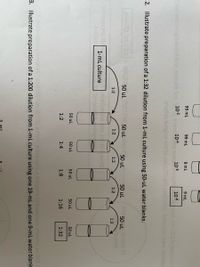 99 mL
99 mL
9 mL
9 mL
roltediont sniwvollot bre.noltD os 102
10-4
10-5
10-6
amulov
2. Illustrate preparation of a 1:32 dilution from 1-mL culture using 50-uL water blanks.
50 uL
50 uL
50 uL
50 uL
50 uL
olos 2
1:2
1:2
1:2
1:2
1:2
1-mL culture
10on
50 uL
50 uL
50 ul
50 uL
50 uL
1:2
1:4
1:8
1:16
1:32
swemulov Ju-COL
3. Illustrate preparation of a 1:200 dilution from 1-mL culture using one 19-mL and one 9-mL waterblank
