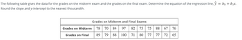 The following table gives the data for the grades on the midterm exam and the grades on the final exam. Determine the equation of the regression line, y = bo + b₁x.
Round the slope and y-intercept to the nearest thousandth.
Grades on Midterm and Final Exams
Grades on Midterm
78 70 84 97 82 75 75 88 67 76
89 79 88 100
Grades on Final
71 80 77
77 72 65