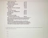 urses/67904/quIzzes/196451/take
LIurary reauing Toons
Library stack areas
Institutional, inpatient areas
Outpatient area
Sleeping area
Mercantile, basement, and grade
floor area
Area on other floors
100 GFA
240 GFA
100 GFA
120 GFA
30 GFA
60 GFA
Storage, stock, shipping areas
Parking garages
Residential
Miscellaneous (storage,
mechanical equipment, etc.)
300 GFA
200 GFA
200 GFA
300 GFA
"NFA (net floor area) is defined as the actual occupied area of the
space and shal not Indude unoccupled accessory areas or the
thickness of walls.
GFA (gross floor area) is defined as the floor area within the
perimeter of the outside walls of the bullding under consideration.
Source: Excerpt from BOCA National Bulding Code; see Section 10 of
BOCA/NBC for a complete listing of occupancies and exceptions.
An 4500 saft nightclub with moveable tables and chairs can safely occupy how many people according to the
building code? See table above.
O 150
O 300
O 643
O 450
