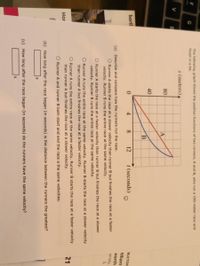 **Analyzing Race Performance Using Graphical Data**

The provided graph illustrates the position of two runners, A and B, over a 12-second interval during a 100-meter race. The x-axis represents time in seconds (t), while the y-axis indicates position in meters (s).

**Graph Analysis**:
- **Runner A** is denoted by a red line.
- **Runner B** is represented by a blue line.
- Both runners start at 0 meters and 0 seconds.
- The graph shows their position in intervals of 2 seconds up to 12 seconds.

**Questionnaire**:

**(a) Describe and compare how the two runners run the race.**

- **Option 1**: Runner A starts the race at a slower velocity than runner B but finishes the race at a faster velocity. Runner B runs the entire race at the same velocity.
- **Option 2**: Runner A starts the race at a faster velocity than runner B but finishes the race at a slower velocity. Runner B runs the entire race at the same velocity.
- **Option 3**: Runner A runs the entire race at the same velocity. Runner B starts the race at a slower velocity than runner A but finishes the race at a faster velocity.
- **Option 4**: Runner A runs the entire race at the same velocity. Runner B starts the race at a faster velocity than runner A but finishes the race at a slower velocity.
- **Option 5**: Runner A and runner B both start and end the race at the same velocities.

**(b) How long after the race began (in seconds) do the runners have the same velocity?**

_Box for Answer:__ ____________ s_

**(c) How long after the race began (in seconds) is the distance between the runners the greatest?**

_Box for Answer:__ ____________ s_

---

By understanding the graph, students can analyze the performance and speed variations of two competitors in a race. This exercise provides practical insight into interpreting motion and velocity from graphical data.