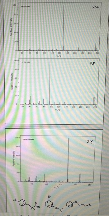 Relative Intensity
Relative Intensity
BO
Cl
onts
20
ET
3
Reative Intercity
O
L
A
T
PERANA
50
سمار
80
100
reporter
120
m/z
100
th
m/z
Br
14
m/z
140
150
non
20
28
२४
11111111] TPURMASEPDjirm'
200
Br