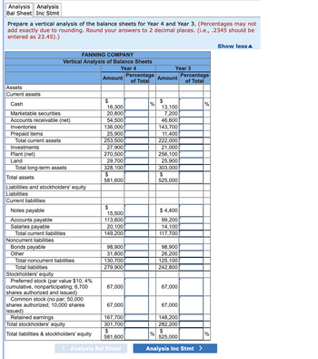 Answered: Analysis Analysis Bal Sheet Inc Stmt… | bartleby