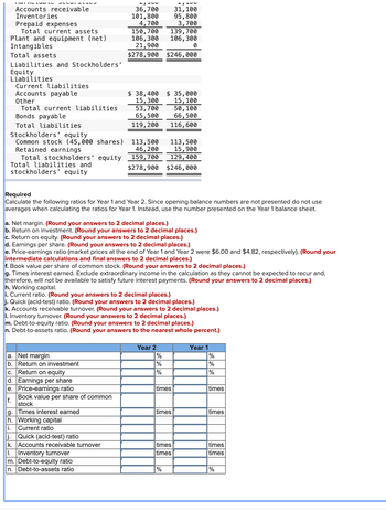 TRUTBOLUN LL
Accounts receivable
Inventories
داد البال
Prepaid expenses
Total current assets
Plant and equipment (net)
Intangibles
Total assets
Liabilities and Stockholders'
Equity
Liabilities
Current liabilities
Accounts payable
Other
Total current liabilities
Bonds payable
Total liabilities
Stockholders' equity
Common stock (45,000 shares)
Retained earnings
Total stockholders' equity
Total liabilities and
stockholders' equity
36,700
101,800
4,700
150,700
139,700
106,300 106,300
21,900
0
$278,900
$246,000
$ 38,400
15,300
a. Net margin
b. Return on investment
53,700
65,500
119, 200
Required
Calculate the following ratios for Year 1 and Year 2. Since opening balance numbers are not presented do not use
averages when calculating the ratios for Year 1. Instead, use the number presented on the Year 1 balance sheet.
C. Return on equity
d. Earnings per share
e. Price-earnings ratio
f.
113,500
46,200
159,700
$278,900
a. Net margin. (Round your answers to 2 decimal places.)
b. Return on investment. (Round your answers to 2 decimal places.)
Book value per share of common
stock
c. Return on equity. (Round your answers to 2 decimal places.)
d. Earnings per share. (Round your answers to 2 decimal places.)
g. Times interest earned
h. Working capital
i. Current ratio
e. Price-earnings ratio (market prices at the end of Year 1 and Year 2 were $6.00 and $4.82, respectively). (Round your
intermediate calculations and final answers to 2 decimal places.)
li. Quick (acid-test) ratio
k. Accounts receivable turnover
I. Inventory turnover
m. Debt-to-equity ratio
n. Debt-to-assets ratio
f. Book value per share of common stock. (Round your answers to 2 decimal places.)
g. Times interest earned. Exclude extraordinary income in the calculation as they cannot be expected to recur and,
therefore, will not be available to satisfy future interest payments. (Round your answers to 2 decimal places.)
h. Working capital.
i. Current ratio. (Round your answers to 2 decimal places.)
j. Quick (acid-test) ratio. (Round your answers to 2 decimal places.)
k. Accounts receivable turnover. (Round your answers to 2 decimal places.)
I. Inventory turnover. (Round your answers to 2 decimal places.)
$ 35,000
15, 100
50, 100
66,500
116, 600
m. Debt-to-equity ratio. (Round your answers to 2 decimal places.)
n. Debt-to-assets ratio. (Round your answers to the nearest whole percent.)
31, 100
95,800
3,700
113,500
15,900
129,400
$246,000
Year 2
%
%
%
times
times
%
times
times
Year 1
%
%
%
times
times
times
times
%