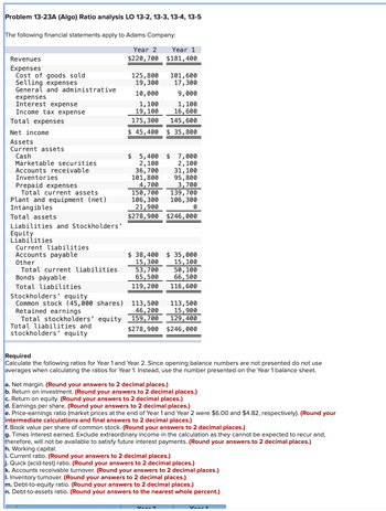 Problem 13-23A (Algo) Ratio analysis LO 13-2, 13-3, 13-4, 13-5
The following financial statements apply to Adams Company:
Year 2
$220,700
Revenues
Expenses
Cost of goods sold
Selling expenses
General and administrative
expenses
Interest expense
Income tax expense
Total expenses
Net income
Assets
Current assets
Cash
Marketable securities
Accounts receivable
Inventories
Prepaid expenses
Total current assets
Plant and equipment (net)
Intangibles
Total assets
Liabilities and Stockholders'
Equity
Liabilities
Current liabilities
Accounts payable
Other
Total current liabilities
Bonds payable
Total liabilities
Stockholders' equity
Common stock (45,000 shares)
Retained earnings
Total stockholders' equity
Total liabilities and
stockholders' equity
125,800
19,300
10,000
$
1,100
19, 100
175,300
$ 45,400 $ 35,800
36,700
101,800
4,700
5,400 $
2,100
Year 1
$181,400
$ 38,400
15,300
101, 600
17,300
9,000
1,100
16, 600
145, 600
53,700
65,500
119, 200
150,700
139,700
106,300 106,300
21,900
0
$278,900 $246,000
113,500
46, 200
159, 700
$278,900
7,000
2,100
31,100
95,800
3,700
$ 35,000
15, 100
50, 100
66,500
116, 600
113,500
15,900
129,400
$246,000
Required
Calculate the following ratios for Year 1 and Year 2. Since opening balance numbers are not presented do not use
averages when calculating the ratios for Year 1. Instead, use the number presented on the Year 1 balance sheet.
a. Net margin. (Round your answers to 2 decimal places.)
b. Return on investment. (Round your answers to 2 decimal places.)
c. Return on equity. (Round your answers to 2 decimal places.)
d. Earnings per share. (Round your answers to 2 decimal places.)
e. Price-earnings ratio (market prices at the end of Year 1 and Year 2 were $6.00 and $4.82, respectively). (Round your
intermediate calculations and final answers to 2 decimal places.)
f. Book value per share of common stock. (Round your answers to 2 decimal places.)
g. Times interest earned. Exclude extraordinary income in the calculation as they cannot be expected to recur and,
therefore, will not be available to satisfy future interest payments. (Round your answers to 2 decimal places.)
h. Working capital.
i. Current ratio. (Round your answers to 2 decimal places.)
j. Quick (acid-test) ratio. (Round your answers to 2 decimal places.)
k. Accounts receivable turnover. (Round your answers to 2 decimal places.)
I. Inventory turnover. (Round your answers to 2 decimal places.)
m. Debt-to-equity ratio. (Round your answers to 2 decimal places.)
n. Debt-to-assets ratio. (Round your answers to the nearest whole percent.)
Vaard