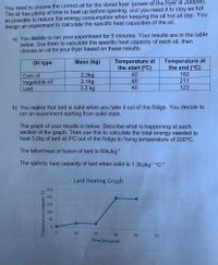 You need to choose the correct oil for the donut fryer (power of the fryer is 2000W).
The oil has plenty of time to heat up before opening, and you need it to stay as hot
as possible to reduce the energy consumption when keeping the oil hot all day. You
design an experiment to calculate the specific heat capacities of the oil.
a) You decide to run your experiment for 5 minutes. Your results are in the table
below. Use them to calculate the specific heat capacity of each oil, then
choose an oil for your fryer based on these results.
Temperature at
the start (°C)
Temperature at
the end (°C)
Oil type
Mass (kg)
40
182
2.3kg
2.1kg
3.2 kg
Corn oil
Vegetable oil
Lard
40
211
40
123
b) You realise that lard is solid when you take it out of the fridge. You decide to
run an experiment starting from solid state.
The graph of your results is below. Describe what is happening at each
section of the graph. Then use this to calculate the total energy needed to
heat 3.2kg of lard at 3°C out of the fridge to frying temperature of 200°C.
The latent heat of fusion of lard is 60kJkg1
The specific heat capacity of lard when solid is 1.3kJkg1 °C1
Lard Heating Graph
250
200
150
100
50
0.
10
20
30
40
50
Time (minutes)
Temperature (degrees C)
