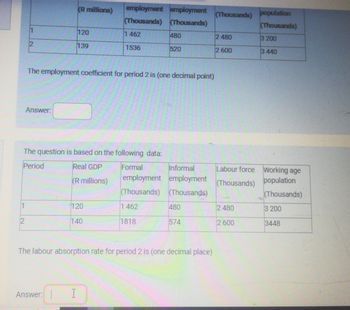 (R millions)
employment employment
(Thousands) population
(Thousands) (Thousands)
(Thousands)
1
120
1 462
480
2 480
3 200
2
139
1536
520
2 600
3 440
The employment coefficient for period 2 is (one decimal point)
Answer:
The question is based on the following data:
Period
Real GDP
Formal
Informal
(R millions)
employment employment
Labour force
(Thousands)
(Thousands)
(Thousands)
1
120
1 462
480
2 480
2
140
1818
574
2 600
The labour absorption rate for period 2 is (one decimal place)
Answer:
I
Working age
population
(Thousands)
3 200
3448