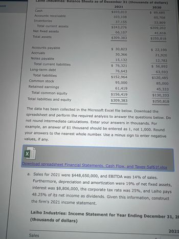 # Laiho Industries Financial Overview: 2020 and 2021

## Balance Sheets as of December 31 (thousands of dollars)

| Account                  | 2021       | 2020       |
|--------------------------|------------|------------|
| **Cash**                 | $103,013   | $89,685    |
| **Accounts Receivable**  | 103,108    | 85,708     |
| **Inventories**          | 37,155     | 33,809     |
| **Total Current Assets** | 243,276    | 209,202    |
| **Net Fixed Assets**     | 66,107     | 41,616     |
| **Total Assets**         | 309,383    | 250,818    |
| **Accounts Payable**     | 30,823     | 22,190     |
| **Accruals**             | 30,366     | 21,920     |
| **Notes Payable**        | 15,132     | 12,782     |
| **Total Current Liabilities** | 76,321 | 56,892     |
| **Long-term Debt**       | 76,643     | 63,593     |
| **Total Liabilities**    | 152,964    | 120,485    |
| **Common Stock**         | 95,000     | 85,000     |
| **Retained Earnings**    | 61,419     | 45,333     |
| **Total Common Equity**  | 156,419    | 130,333    |
| **Total Liabilities and Equity** | 309,383 | 250,818    |

The data mentioned above has been collected in a Microsoft Excel file, which can be accessed through the link below. Please follow the instructions for the analysis, ensuring accuracy by not rounding intermediate calculations. Outputs should be in thousands. For example, $1,000 should be entered as 1. Round to the nearest whole number and use a minus sign for negative values.

[Download spreadsheet Financial Statements, Cash Flow, and Taxes](#)

## Additional Information for Income Statement Construction

- **Sales for 2021**: $448,650,000
- **EBITDA**: 14% of sales
- **Depreciation and Amortization**: