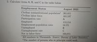 3. Calculate items A, B, and C in the table below.
Employment Status
August 2021
Civilian noninstitutional population 261,611
Civilian labor force
161,537
Participation rate
Employed
Employment-population ratio
Unemployed
Unemployment rate
Not in labor force
All numbers in Thousands. Source: Bureau of Labor Statistics.
The number of persons who in principle could work.
153,154
58.5%
B
100,074

