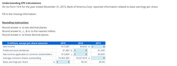 Understanding EPS Calculations
On its Form 10-K for the year ended December 31, 2015, Bank of America Corp. reported information related to basic earnings per share.
Fill in the missing information.
Rounding instruction:
Round answer a. to two decimal places.
Round answer b., c., & d. to the nearest million.
Round answer e. to three decimal places.
$ millions, except per share amounts
Net income
Preferred stock dividends
Net income applicable to common shareholders
Average common shares outstanding
Basic earnings per share
a. $
2015
$17,287
$1,483 b. $
$15,804 c. $
10,462.282
0
2014
$4,833 d. $
0
0
10,527.818 e.
$0.34
2013
0
$1,349
$9,993
0
$0.94