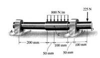 225 N
800 N/m
200 mm
100 mm
100 mm
50 mm
50 mm
