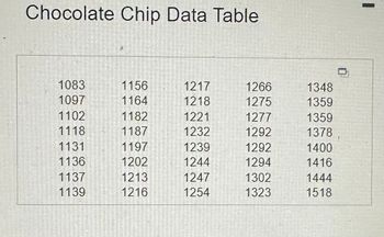 Chocolate Chip Data Table
1083
1097
1102
1118
1131
1136
1137
1139
1156
1164
1182
1187
1197
1202
1213
1216
1217
1218
1221
1232
1239
1244
1247
1254
1266
1275
1277
1292
1292
1294
1302
1323
1348
1359
1359
1378
1400
1416
1444
1518
1
I