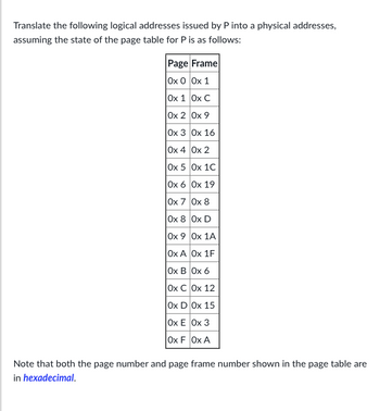 Translate the following logical addresses issued by P into a physical addresses,
assuming the state of the page table for P is as follows:
Page Frame
Ox 0 Ox 1
0x 1 0x C
0x 2 0x 9
0x 3
Ox 4 Ox 2
Ox 5 0x 1C
0x 6
0x 19
0x 7 0x 8
0x 8
0x D
0x 9 Ox 1A
Ox A
Ox B 0x 6
Ox C Ox 12
Ox D
Ox 15
Ox E Ox 3
Ox F Ox A
0x 16
Ox 1F
Note that both the page number and page frame number shown in the page table are
in hexadecimal.