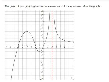 The graph of y = f(x) is given below. Answer each of the questions below the graph.
10+
9
-8 -7
46 -5 -4
-3
N
on
8
7
16
5
4
3
2
H
-2
w
-4
-5
-7
-8
-9
-10+
5
4
5 6