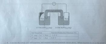 8.
NA
KNO3(aq) salt bridge
Z(s)
T
1.0 MZ(NO3)₂ (aq) 1.0 MX(NO3)₂(aq)
Half-Reaction
X (aq)+2e →X(s)
Z²+ (aq) + 2 e → Z(s)
X(s)
Standard Reduction Potential (V)
-1.25 V
0.45 V
Consider the voltaic cell, half-reactions, and standard reduction potentials shown above. Which reaction occurs at the anode?