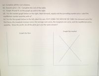 (a) Complete all the cost columns.
(b) Assume price $5. Complete the rest of the table.
(c) Graph TR and TC on the graph up and to the right.
(d) For the market graph below on the right, label demand, supply and the prevailing market price. Label the
equilibrium market quantity with q*.
(e) For the firm graph below to the left, label the axis. PLOT USING THE DATA IN THE TABLE the demand curve the
firm faces, the marginal revenue curve, the average cost curve, the marginal cost curve, and the equilibrium price,
quantity. Show the profit. Do all the plots give you the same answer?
Graph the market
Graph the firm
