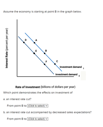 Assume the economy is starting at point B in the graph below.
Interest Rate (percent per year)
D
4
a. an interest rate cut?
E
B
F
Investment demand
Investment demand
Rate of Investment (billions of dollars per year)
Which point demonstrates the effects on investment of
2
1
From point B to (Click to select)
b. an interest rate cut accompanied by decreased sales expectations?
From point B to (Click to select)