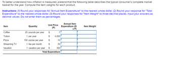 Answered: To Better Understand How Inflation Is… | Bartleby