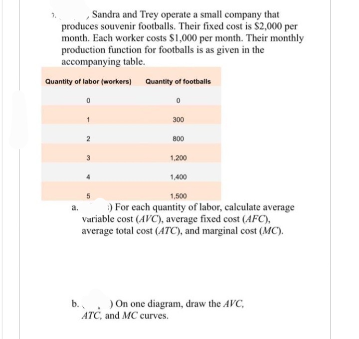 Sandra and Trey operate a small company that
produces souvenir footballs. Their fixed cost is $2,000 per
month. Each worker costs $1,000 per month. Their monthly
production function for footballs is as given in the
accompanying table.
Quantity of labor (workers)
2.
a.
0
2
3
Quantity of footballs
5
0
300
800
1,200
1,400
1,500
:) For each quantity of labor, calculate average
variable cost (AVC), average fixed cost (AFC),
average total cost (ATC), and marginal cost (MC).
b.) On one diagram, draw the AVC,
ATC, and MC curves.