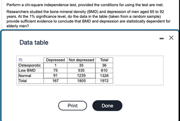 Perform a chi-square independence test, provided the conditions for using the test are met.
Researchers studied the bone mineral density (BMD) and depression of men aged 65 to 92
years. At the 1% significance level, do the data in the table (taken from a random sample)
provide sufficient evidence to conclude that BMD and depression are statistically dependent for
elderly men?
Data table
Osteoporotic
Low BMD
Normal
Total
Depressed Not depressed
1
35
75
535
91
1235
167
1805
Print
Total
36
610
1326
1972
Done
-
X