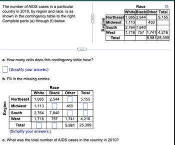 The number of AIDS cases in a particular
country in 2010, by region and race, is as
shown in the contingency table to the right.
Complete parts (a) through (f) below.
a. How many cells does this contingency table have?
(Simplify your answer.)
b. Fill in the missing entries.
Region
Race
Black Other Total
C
White
Northeast 1,085 2,544 7 5,155
Midwest
1,113
450
South
2,764 7,840 | |
West
1,718 757
1,741 4,216
5,981 25,399
Region
Northeast 1,085 2,544
Midwest 1,113
South
West
Total
Race
White Black Other Total
5,155
Total
(Simplify your answers.)
c. What was the total number of AIDS cases in the country in 2010?
450
2,764 7,840
1,718 757 1,741 4,216
5,981 25,399