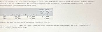 Alex, Incorporated, buys 30 percent of Steinbart Company on January 1, 2023, for $1,098,000. The equity method of accounting is to be used. Steinbart's
net assets on that date were $3.30 million. Any excess of cost over book value is attributable to a trade name with a 20-year remaining life. Steinbart
immediately begins supplying inventory to Alex as follows:
Amount Held by
Alex at Year-End
(at transfer
price)
$ 55,000
55,000
Inventory held at the end of one year by Alex is sold at the beginning of the next.
Steinbart reports net income of $100,000 in 2023 and $130,900 in 2024 and declares $40,000 in dividends each year. What is the equity income in
Steinbart to be reported by Alex in 2024?
Year Cost to Steinbart Transfer Price
2023
2024
$ 156,200
109,800
$ 220,000
180,000