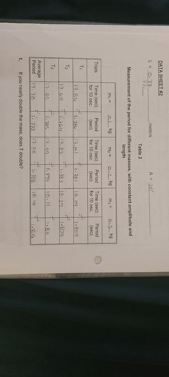 DATA SHEET #2
L = 0.77
1.
Trials
T₁
T₂
77cm
Measurement of the period for different masses, with constant amplitude and
length
T3
m₁ =
Time (sec)
for 10 osc.
17.86
17.64
meters
17.85
Average
Period 17.78
0.1 kg
Period
(sec)
+
° 1.786
Table 2
+ 1.764
m₂ =
Time (sec)
for 10 osc.
17.81
17.83
17.99
A = 20°
0.2 kg
+
1.785
1778 17.88
If you nearly double the mass, does T double?
Period
(sec)
m3 = 0.3 kg
Time (sec)
for 10 osc.
1-781 18.09
1.783 18.29
1.799 18.11
1.788 18.16
f
t
Period
(sec)
1.809
1.829
1.816