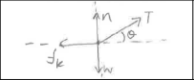 The image displays a force diagram with several vectors and labels:

1. **Vectors:**
   - A vector pointing upwards labeled as "n" represents the normal force.
   - A vector pointing to the left labeled as "fk" represents kinetic friction.
   - A vector pointing downwards labeled as "w" represents weight.
   - A vector pointing diagonally upwards to the right labeled as "T" represents tension.

2. **Angles:**
   - The angle between the tension vector "T" and the horizontal axis is labeled as "θ".

This diagram is useful for analyzing the forces acting on an object on an inclined plane or surface, showing how tension, friction, and normal forces interact.