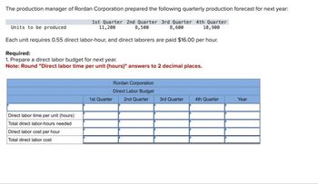 The production manager of Rordan Corporation prepared the following quarterly production forecast for next year:
Units to be produced
1st Quarter 2nd Quarter 3rd Quarter 4th Quarter
11,200
8,500
8,600
10,900
Each unit requires 0.55 direct labor-hour, and direct laborers are paid $16.00 per hour.
Required:
1. Prepare a direct labor budget for next year.
Note: Round "Direct labor time per unit (hours)" answers to 2 decimal places.
Direct labor time per unit (hours)
Total direct labor-hours needed
Direct labor cost per hour
Total direct labor cost
Rordan Corporation
Direct Labor Budget
1st Quarter
2nd Quarter
3rd Quarter
4th Quarter
Year