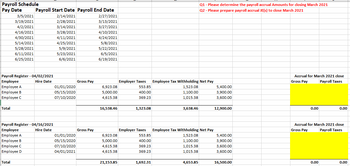 Answered: Payroll Schedule Pay Date Payroll Start… 