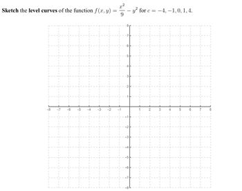 **Sketch the level curves** of the function \( f(x, y) = \frac{x^2}{9} - y^2 \) for \( c = -4, -1, 0, 1, 4 \).

**Graph Explanation:**

The image shows a coordinate plane with both the x-axis and y-axis ranging from -8 to 8. The grid lines are divided into one-unit increments. This blank coordinate plane is used to sketch the level curves of the given function for different values of \( c \). Each level curve represents the set of points \((x, y)\) that satisfies the equation \( \frac{x^2}{9} - y^2 = c \) for a specific value of \( c \).

To sketch these curves:

1. **For \( c = -4 \):** This value will typically result in hyperbolas opening along the y-axis.
2. **For \( c = -1 \):** Similar to \( c = -4 \), expect hyperbolas opening along the y-axis.
3. **For \( c = 0 \):** This will represent the degenerate case, usually a pair of intersecting lines.
4. **For \( c = 1 \):** Expect hyperbolas opening along the x-axis.
5. **For \( c = 4 \):** Similar to \( c = 1 \), hyperbolas opening along the x-axis.

Each curve will illustrate how the function \( f(x, y) \) behaves for different constant outputs.