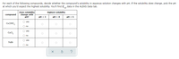 For each of the following compounds, decide whether the compound's solubility in aqueous solution changes with pH. If the solubility does change, pick the pH
at which you'd expect the highest solubility. You'll find K, data in the ALEKS Data tab.
Does solubility
change with
pH?
highest solubility
compound
pH = 3
pH = 4
pH = 5
O yes
Cа (он),
O no
O yes
CaCl,
O no
O yes
NaBr
O no
o O o oo
