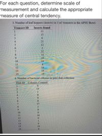 For each question, determine scale of
measurement and calculate the appropriate
measure of central tendency.
3. Number of leaf hoppers (insects) in 1 m² transects in the APSU Bowl:
Transect ID
Insects found
11
15
3.
9.
4.
21
12
6.
2
22
13
10
10
19
11
8.
12
14
13
14
14
19
4. Number of bacterial colonies in petri dish collection
Dish ID
Colonies Counted
1.
15
3.
4.
0.
17
8.
9.
10
11
16
12
0.
13
1
14
15
10
16
tno789
