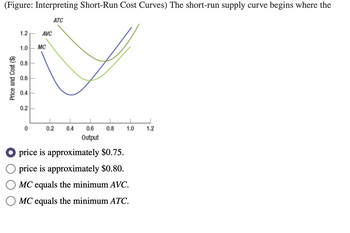 (Figure: Interpreting Short-Run Cost Curves) The short-run supply curve begins where the
ATC
Price and Cost ($)
1.2
1.0 MC
0.8
0.6
0.4
0.2
0
AVC
T
0.2
0.4
0.6
Output
0.8 1.0 1.2
price is approximately $0.75.
price is approximately $0.80.
MC equals the minimum AVC.
MC equals the minimum ATC.