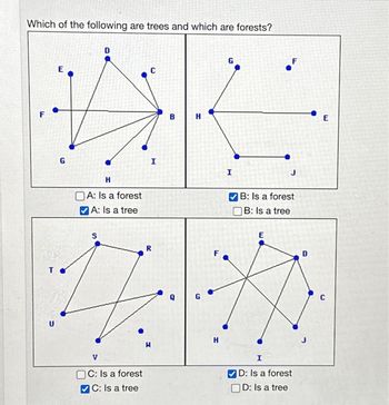 Answered: Which Of The Following Are Trees And… | Bartleby