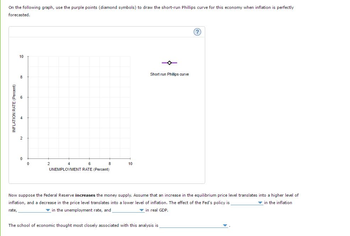 On the following graph, use the purple points (diamond symbols) to draw the short-run Phillips curve for this economy when inflation is perfectly
forecasted.
INFLATION RATE (Percent)
10
8
0
0
2
4
6
UNEMPLOYMENT RATE (Percent)
8
10
Short run Phillips curve
(?)
Now suppose the Federal Reserve increases the money supply. Assume that an increase in the equilibrium price level translates into a higher level of
inflation, and a decrease in the price level translates into a lower level of inflation. The effect of the Fed's policy is
in the inflation.
rate,
in the unemployment rate, and
▼in real GDP.
The school of economic thought most closely associated with this analysis is