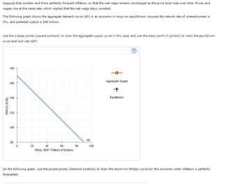 Suppose that workers and firms perfectly forecast inflation, so that the real wage remains unchanged as the price level rises over time. Prices and
wages rise at the same rate, which implies that the real wage stays constant.
The following graph shows the aggregate demand curve (AD) in an economy in long-run equilibrium. Assume the natural rate of unemployment is
5%, and potential output is $40 trillion.
Use the orange points (square symbols) to draw the aggregate supply curve in this case, and use the black point (X symbol) to mark the equilibrium
price level and real GDP.
PRICE LEVEL
180
160
140
120
100
80
0
20
40
60
REAL GDP (Trillions of Dollars)
80
AD
100
Aggregate Supply
Equilibrium
?
On the following graph, use the purple points (diamond symbols) to draw the short-run Phillips curve for this economy when inflation is perfectly
forecasted.