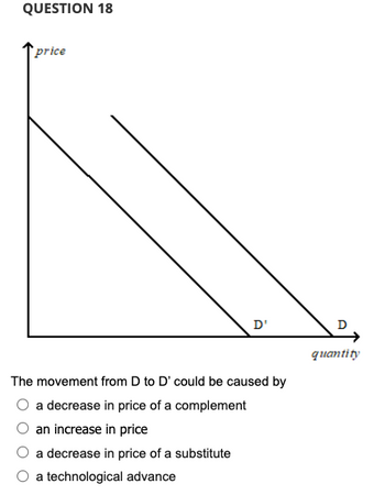 QUESTION 18
price
D'
The movement from D to D' could be caused by
a decrease in price of a complement
an increase in price
a decrease in price of a substitute
a technological advance
quantity