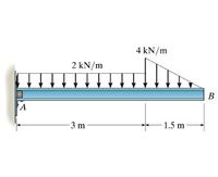 4 kN/m
2 kN/m
B
A
- 3 m
1.5 m
