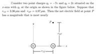 Consider two point charges q1 = -7e and q2 = 2e situated on the
%3D
x-axis with qı at the origin as shown in the figure below. Suppose that
r12 = 3.36 µm and r2p =
has a magnitude that is most nearly
4.87 um. Then the net electric field at point P
P•
r2P
92
T12
