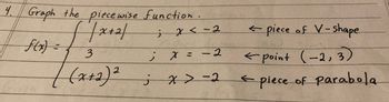 4. Graph the piece wise function.
x+2/
; x < -2
f(x) =
3
; x = - 2
2
(x+2) ² ; x>-2
← piece of V-shape
point (-2,3)
← piece of parabola
←