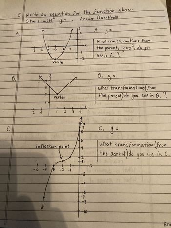 **Problem Statement:**

**5. Write an equation for the function shown. Start with \( y = \). Answer the questions.**

**Graph A:**

- **Graph Description:** A parabola opens upwards with its vertex at (-3, 0).
- **Equation:** \( A. \ y = \)
- **Question:** What transformations from the parent, \( y = x^2 \), do you see in A?

**Graph B:**

- **Graph Description:** A V-shaped graph opens upwards with its vertex at (-1, 1).
- **Equation:** \( B. \ y = \)
- **Question:** What transformations (from the parent) do you see in B?

**Graph C:**

- **Graph Description:** An S-shaped curve with an inflection point at (-3, -7).
- **Equation:** \( C. \ y = \)
- **Question:** What transformations (from the parent) do you see in C?