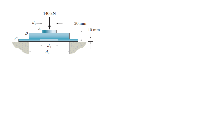 Answered: 140 KN D . 20 Mm 10 Mm B - Dz - Dz- | Bartleby