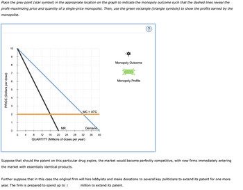 Place the grey point (star symbol) in the appropriate location on the graph to indicate the monopoly outcome such that the dashed lines reveal the
profit-maximizing price and quantity of a single-price monopolist. Then, use the green rectangle (triangle symbols) to show the profits earned by the
monopolist.
PRICE (Dollars per dose)
10
9
8
7
2
1
0
0
4
MR
8
MC = ATC
32
12 16 20 24 28
QUANTITY (Millions of doses per year)
Demand
36 40
Monopoly Outcome
Monopoly Profits
(?)
Suppose that should the patent on this particular drug expire, the market would become perfectly competitive, with new firms immediately entering
the market with essentially identical products.
Further suppose that in this case the original firm will hire lobbyists and make donations to several key politicians to extend its patent for one more
year. The firm is prepared to spend up to $ million to extend its patent.