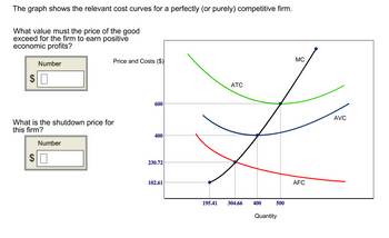 Answered: The graph shows the relevant cost… | bartleby