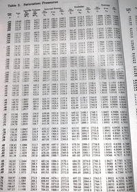 Table 2. Saturation: Pressures
Enthalpy
Entropy
Internal Energy
Sat,
Specific Volume
Se.
Vagor
10,
Sat.
Vapor
Sat
Liquid
h,
Sat.
Vapor
Sat,
Liquid
Sat.
Evap.
Temp
Sat.
Liquid
Evap.
Vapor
Pres.
MP
Te
Evap.
Pre
MP
u,
h,
10
657,3 548.59. 1991.9 2540.5 548.89 2172.4 2721.3
646.3 551.18 1990.0 2541.2 551.48 2170.7. 2722.I
635.7 553.72 1988.1 2541.8
625.4 556.23 1986.2 2542.4
615.4 558.71 1984.3 2543.0
1.6408 5.3801 7.0209
1.6472 5.3677 7.0149
554.02 2168.9 2723.0 1.6535 5.3555 7.0090
556.54 2167.2 2723.8 1.6597 5.3435 7.003)
559.02 2165.5 2724.5 1.6658 5.3317 6.997
16
130.60 1.0703
131.21 1.0709
131.81 1.0715
132.39 1.0720
132.97 1.0726
.15
.76
.77
.78
.79
275
280
200
205
561.47 2163.8 2725.3 1.6718 5.3201 6.9910
380
305
310
315
320
133.55 1.0732 605.8 561.15 1982.4 2543.6
134.11 1.0737 596.5 563.56. 1980.6 2544.1 563.88 2162.2, 2726.1 1.6777 5.3087 6 9
134.67 1.0743
135.22 1.0749
135.76 1.0754
587.5 565.94 1978.8 2544.7 566.27 2160.6 2726.8 1.6835 5.2974 6.9810
578.7 568.29 1977.0 2545.3
570.2
.80
.81
.82
.83
.84
568.62 2158.9 2727.6 1.6893 5.2863 6.9756
$70.95 2157.3 2728.3 1.6950 5.2754 6.9704
570.61 1975.2 2545.8
573.25 2155.8 2729.0 1.7006 5.2646 6.965)
325
330
335
340
136.30 1.0759
136.83 1.0765
137.35 1.0770
137.87 1.0775
138.38
562.0
554.0
546.3
538.7
$31.4
572.90 1973.5 2546.4
$75.16 1971.7 2546.9 575.52 2154.2 2729.7 1.7061 5.2540 6.9601
577.40 1970.0 2547.4
579.61 1968.3 2547.9
581.79 1966.6 2548.4
577.76- 2152.6 2730.4 1.7116 5.2435 6.9551
579.97 2151.I 2731.1 1.7169 5.2332 6.9502
582.16 2149.6 2731.8 · 1.7222 5.2230 6.9453
.85
86
.87
-88
.89
1.0781
524.3
517.3
510.6
504.0
497.6
583.95 1965.0 2548.9
586.09 1963.3 2549.4
S88.20 1961.7 2549.9
$90.29 1960.1 2550.4
592.36 1958.5 2550.9
584.33 2148.1 2732.4 1.7275 5.2130 6.940s
586.47 2146.6 2733.1 1.7327 5.2031 6.9358
588.59 2145.1. 2733.7 1.7378 5.1933 6.9311
590.68 2143.7 2734.4 1.7428 5.1836 6.9265
592.75 2142.2 2735.0
.90
.91
.92
.93
.94
138.88
1.0786
139.38
1.0791
139.87
1.0796
140.36 1.0801
140.84
370
1.0806
1.7478 5.1741 6.9219
.95
.96
.97
.98
.99
141.32 1.081I
141.79
375
380
385
390
395
1.0816
142.26 1.0821
142.72 1.0826
1.0831.
491.4
485.3
479.4
473.6
468.0
594.81 2140.8 2735.6 1.7528 5.1647 6.9175
596.83 2139.4 2736.2 1.7577 5.1554 6.9130
598.84 2138.0 2736.8 1.7625 5.1462 6.9087
600.41 1952.3 2552.7 600.83 2136.6 2737.4 1.7673 5.1371 6.9044
1.7720 5.1281 6.9001
594.40 1956.9 2551.3
596.42 1955.4 2551.8
598.43 1953.8 2552.2
143.18
602.37 1950.8 2553.1
602.80 2135.2 2738.0
604.74 2133.8 2738.6
608.59 2131.1 2739.7 1.7858 5.1018 6.8877
612.36 2128.4 2740.8 1.7948 5.0848 6.8796
616.06 2125.8 2741.9
619.68 2123.2 2742.9
1.06
1.0
1.0
1.0
1.0
1.0836
604.31 1949.3 2553.6
608.14 1946.3 2554.4
611.90 1943.4 2555.3
615.59 1940.5 2556.1
619.21 1937.6 2556.9
1.7766 5.1193 6.8959
41
.42
43
44
143.63
144.53 1.0845
145.40
462.5
451.9
441.7
432.1
422,8
1.0855
1.0864
1.0873
1.8036 5.0681 6.8717
1.8122 5.0518 6.8641
146.26
147.10
1.8207 5.0359 6.8565
626.26 1932.1 2558.4 626.76 2118.2 2744.9 1.8290 5.0202 6.8492
629.70 1929,4 2559.1 630.21 2115.7 2745.9 1.8371 5.0049 6.8420
633.60 2113.2 2746.8 1.8451 4.9898 6.8349
1.8530 4.97S1 6.8280
1.1
1.
1.
1.
623.25 2120.7 2743.9
A5
46
47
1.0882
148.74 1.0891
149.54 1.0900
150.32
147.93
414.0
405.5
397.4
389.6
382.1
622.77 1934.9 2557.6
1.0909
151.10 1.0917
633.08 1926.8 2559.8
636.40 1924.1 2560.6
49
636.94 2110.8 2747.8
50
51
52
53
54
639.68 1921.6 2561.2 640.23 2108.5 2748.7 1.8607 4.9606 6.8213
642.90 1919.O 2561.9 643.46 2106.1 2749.6 1:8682 4.9464 6.8146
646.65 2103.8 2750.5
649.78 2101.5 2751.3
652.87 2099.3 2752.1
151.86
1.0926
374.9
368.0
361.3
354.9
348.7
152.60
1.0934
153.34 1.0942
154.06 1.0951
154.78
646.08 1916.5 2562.6
649.20 1914.0 2563.2
652.28 1911.6 2563.9
1.8757 4.9324 6.8081
1.8830 4.9187 6.8017
1.8902 4.9052 6.79SS
1.0959
55
.56
57
58
99
155.48 1.0967
156.17 1.0975
156.86 1.0983
157.53
342.7
336.9
331.3
325.9
320.7
655.32 1909.2 2564.5
658.32 1906.8 2565.1 658.93 2094.8 2753.8
661.27 1904.4 2565.7 661.90 2092.7 2754.5
664.18 1902.I 2566.3
667.06 1999.8 2566.8
655.93 2097.0 2753.0
1.8973 4.8920 6.7893
1.9043 4.8789 6.7832
1.9112 4.8661 6.7773
1.9180 4.8535 6.7714
1.9246 4.8411 6.7657
1.0991
664.83 2090.5 2755.3
667.71 2088.4 2756.1
158.20
1.0999
.60
.61
.62
.63
54
158.85
1.1006
315.7
310.8
306.0
301.5
297.0
669.90 1897.5 2567.4
672.70 1895.3 2568.0
675.47 1893.0 2568.5
678.20 1890.8 2569.0
680.90 1888.7 2569.6
670.56 2086.3 2756.8
673.37 2084.2 2757.5 1.9377 4.8168 6.7545
676.15 2082.1 2758.3
678.89 2080.1 2759.0
681.60 2078.0 2759.6
159.50
1,1014
1.9312 4.8288 6.7600
160.14
1.1021
160.77 1.1029
161.39 1.1036
1.9441 4.8049 6.7490
1.9504 4.7932 6.7436
1.9566 4.7817 6.7383
.65
.66
.67
68
162.01 1.1044
162.61 1.1051
163.21
292.7
288.5
284.4
280.5
276.6
683.56 1886.5 2570.1
686.20 1884.4 2570.6
688.80 1882.3 2571.1
691.38 1880.2 2571.6
693.93 1878.1 2572.0
684.28 2076.0 2760.3
686.93 2074.0 2761.0
689.55 2072.1 2761.6
692.13 2070.1 2762.3
694.69 2068.2 2762.9
1.9627 4.7703 6.7331
1.9688 4.7591 6.7279
1.9748 4.7481 6.7228
1.9807 4.7372 6.7178
1.9865 4.7264 6.7129
1.1058
163.81
1.1066
164.39
1.1073
70
71
72
73
74
164.97
165.55
166.11
166.67
167.23 1.1108
1.1080
1.1087
1.1094
1.1101
272.9
269.2
265.7
262.2
258.9
696.44 1876.1 2572.5
698.93 1874.0 2573.0
701.40 1872.0 2573.4
703.84 1870.0 2573.9
706.25 1868.1 2574.3
697.22 2066.3 2763.5
699.72 2064.4 2764.1
702.20 2062.5 2764.7
704.64 2060.7 2765.3
707.07 2058.8 2765.9
1.9922 4.7158 6.7080
1.9979 4.7053 6.7032
2.0035 4.6950 6.6985
2.0091 4.6848 6.6938
2.0146 4.6747 -6.6892
