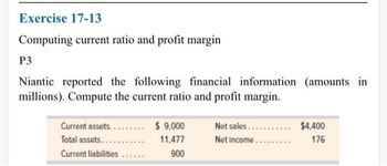 Exercise 17-13
Computing current ratio and profit margin
P3
Niantic reported the following financial information (amounts in
millions). Compute the current ratio and profit margin.
Current assets.....
Total assets........
Current liabilities
******
$ 9,000
11,477
900
Net sales ........... $4,400
Net income.
176
.....