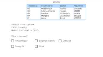 Country
ISOCode2
CountryName
Capital
Population
MZ
Mozambique
Maputo
29495962
SB
Solomon Islands
Honiara
652858
GD
Grenada
St. George's
111454
MN
Mongolia
Ulaanbaatar
3170208
LY
Libya
Tripoli
6678567
SELECT CountryName
FROM Country
WHERE ISOCode2 = 'MZ';
What is returned?
Mozambique
Mongolia
Solomon Islands
Grenada
Libya